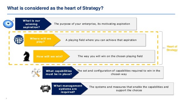 Playing To Win How Strategy Really Works Pdf